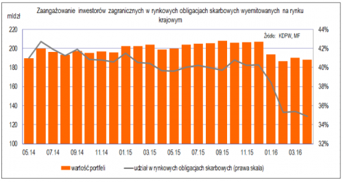 http://www.finanse.mf.gov.pl/dlug-publiczny/rynek-wtorny-spw/struktura-inwestorow